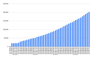 「JBpress」が運営する企業変革の専門メディア「JBpress Innovation Review」<br />「DXキーパーソンデータベース」200,000件突破